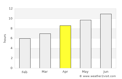 Union City average rain in April