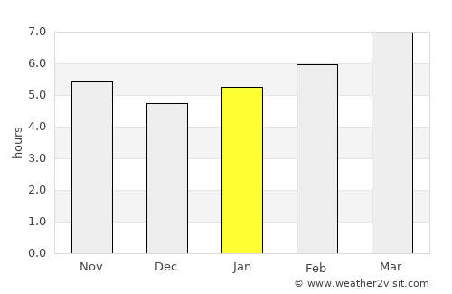 Union City average rain in January
