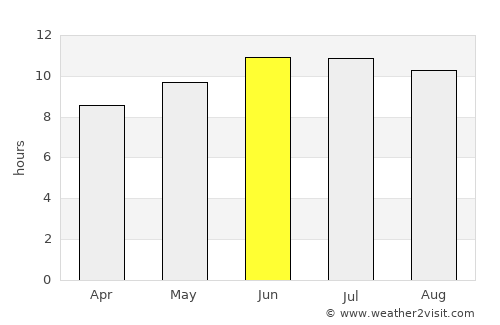 Union City average rain in June