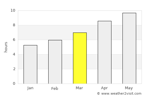 Union City average rain in March