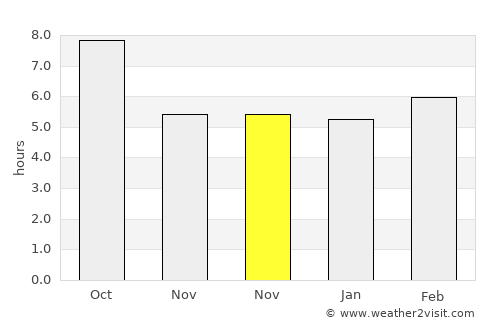 Union City average rain in November