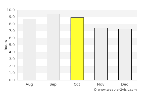 Unión de Reyes average rain in October