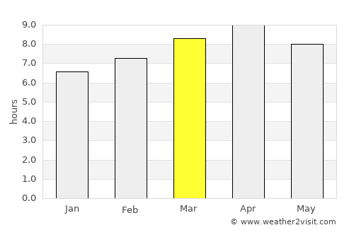 Union average rain in March