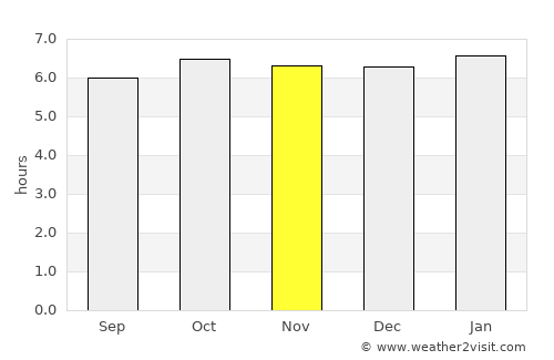 Union average rain in November