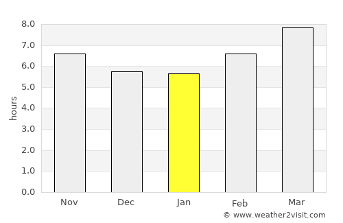 Union Springs average rain in January