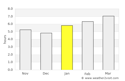 Unionville average rain in January