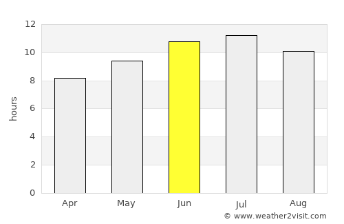 Unionville average rain in June