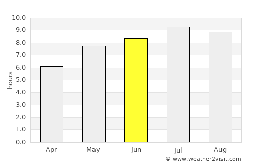 Unirea average rain in June