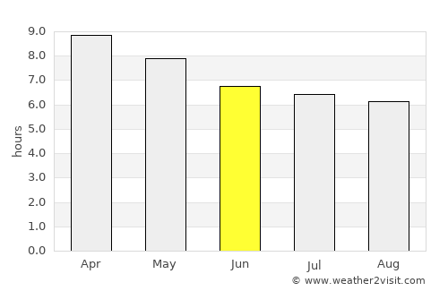 Unisan average rain in June