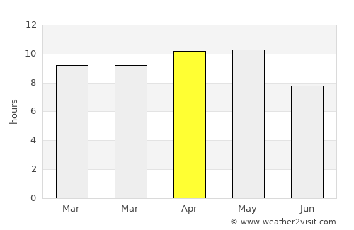 Uniyāra Khurd average rain in April