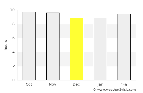 Uniyāra Khurd average rain in December