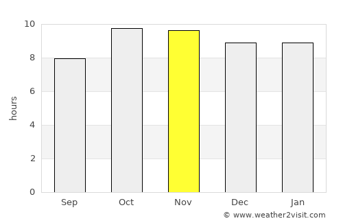 Uniyāra Khurd average rain in November