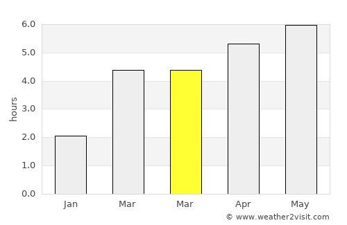 Unterkulm average rain in March