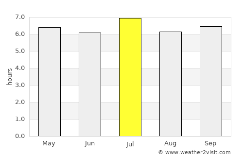 Uông Bí average rain in July