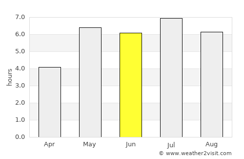 Uông Bí average rain in June