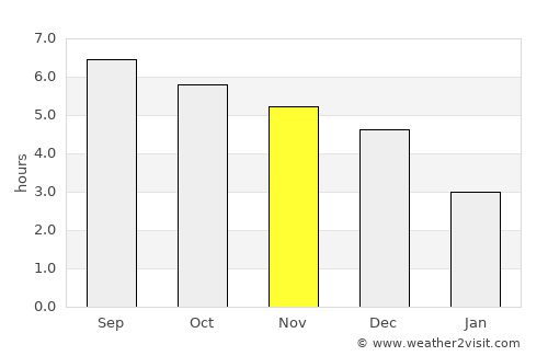 Uông Bí average rain in November
