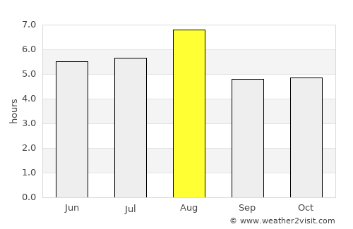 Uozu average rain in August