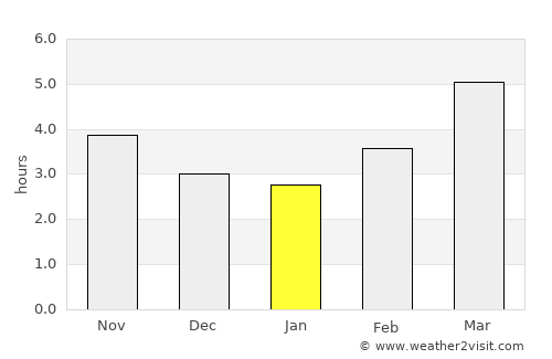 Uozu average rain in January