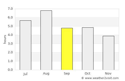 Uozu average rain in September