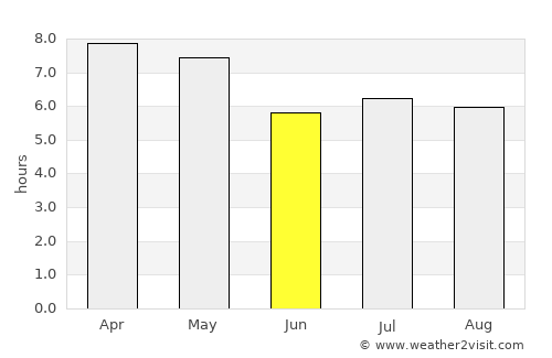 Upala average rain in June