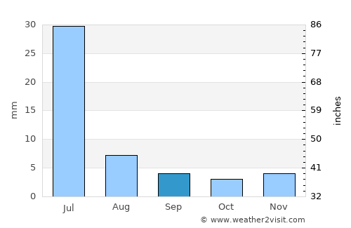 Upanema average rain in September