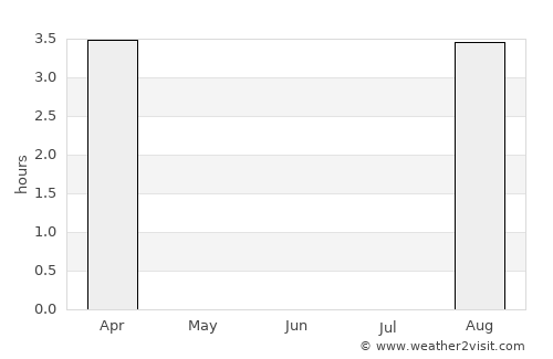 Upernavik average rain in June