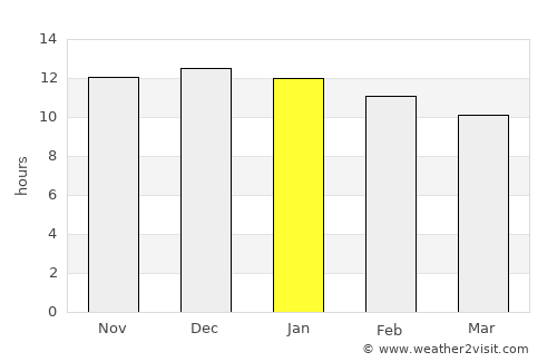 Upington average rain in January