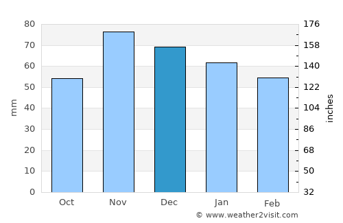 Upper Arlington average rain in December