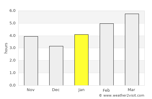Upper Arlington average rain in January