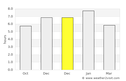 Upper Hutt average rain in December