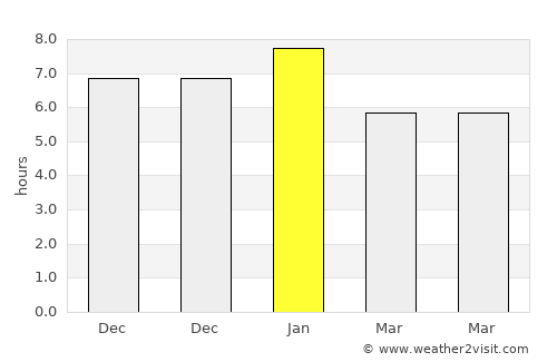 Upper Hutt average rain in January
