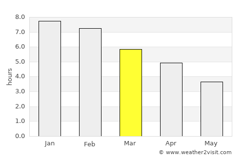 Upper Hutt average rain in March