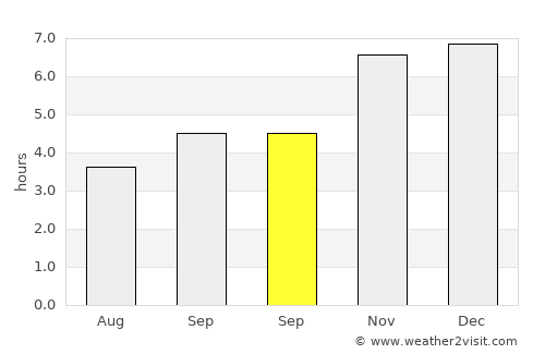 Upper Hutt average rain in September