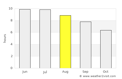 Upper Sandusky average rain in August