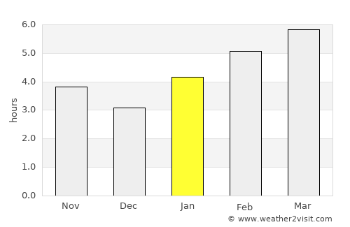 Upper Sandusky average rain in January