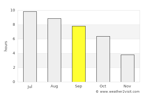 Upper Sandusky average rain in September