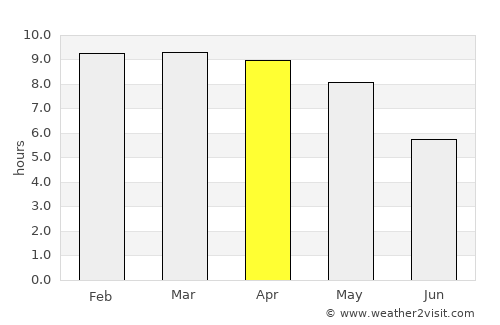 Uppiliyapuram average rain in April