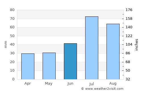 Upplands Väsby average rain in June