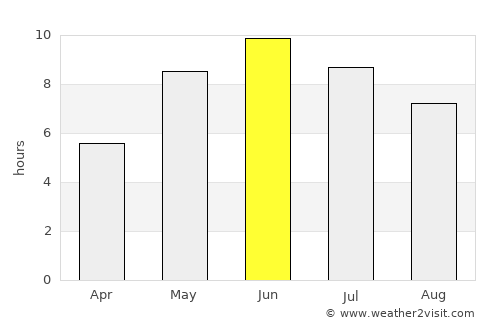Upplands Väsby average rain in June
