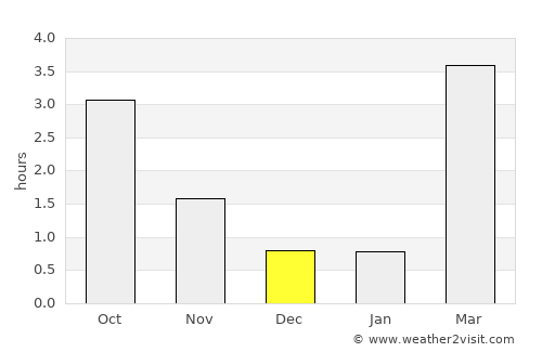 Uppsala average rain in December