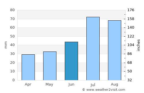 Uppsala average rain in June
