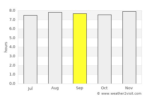 Urachiche average rain in September