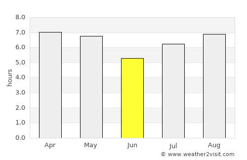 Uracoa average rain in June