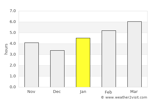 Urbana average rain in January