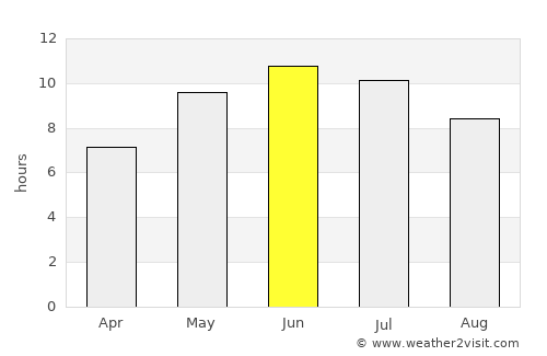 Uren’ average rain in June