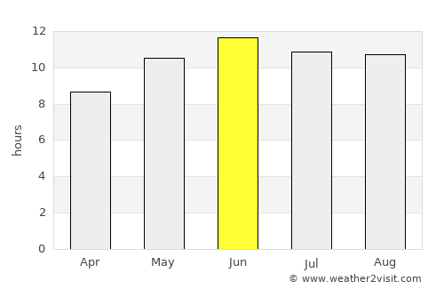 Urgūn average rain in June