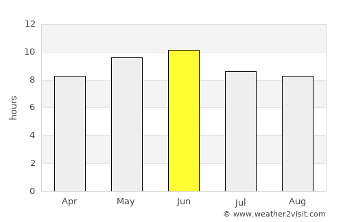 Uri average rain in June
