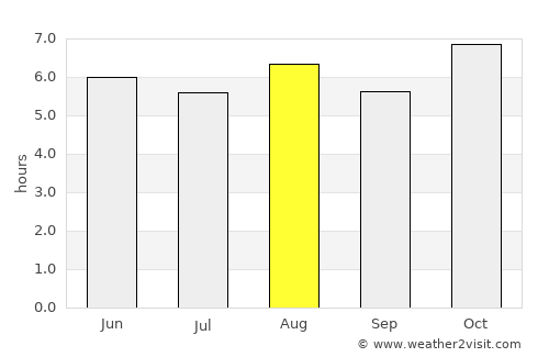 Uriangato average rain in August