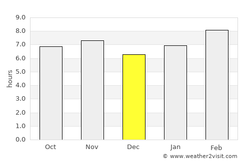 Uriangato average rain in December