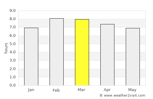 Uriangato average rain in March
